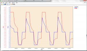VisuaLCN QuickGraph