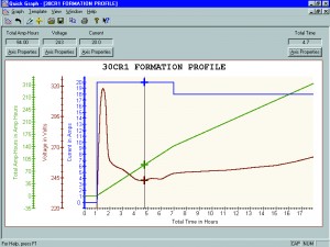 VisuaLCN Formation Client Software